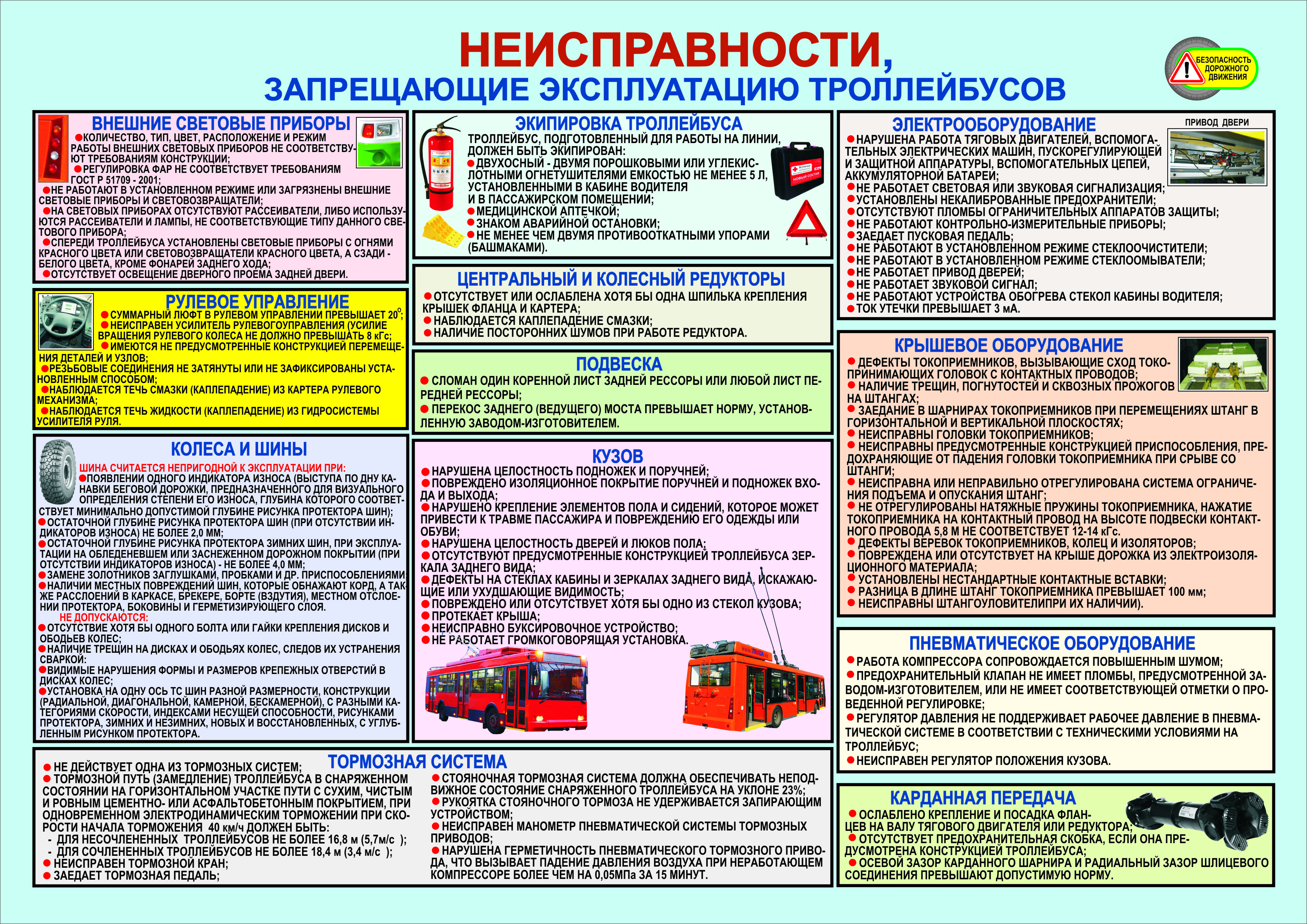 Презентация перечень неисправностей при которых запрещается эксплуатация транспортных средств